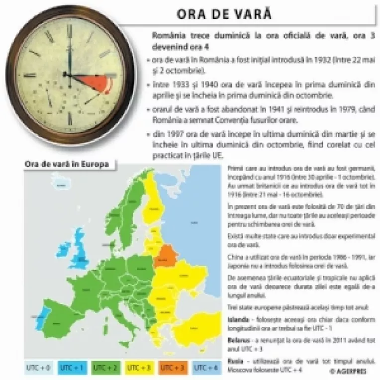 Datele trecerii la ora de vara si la ora de iarna in urmatorii 8 ani